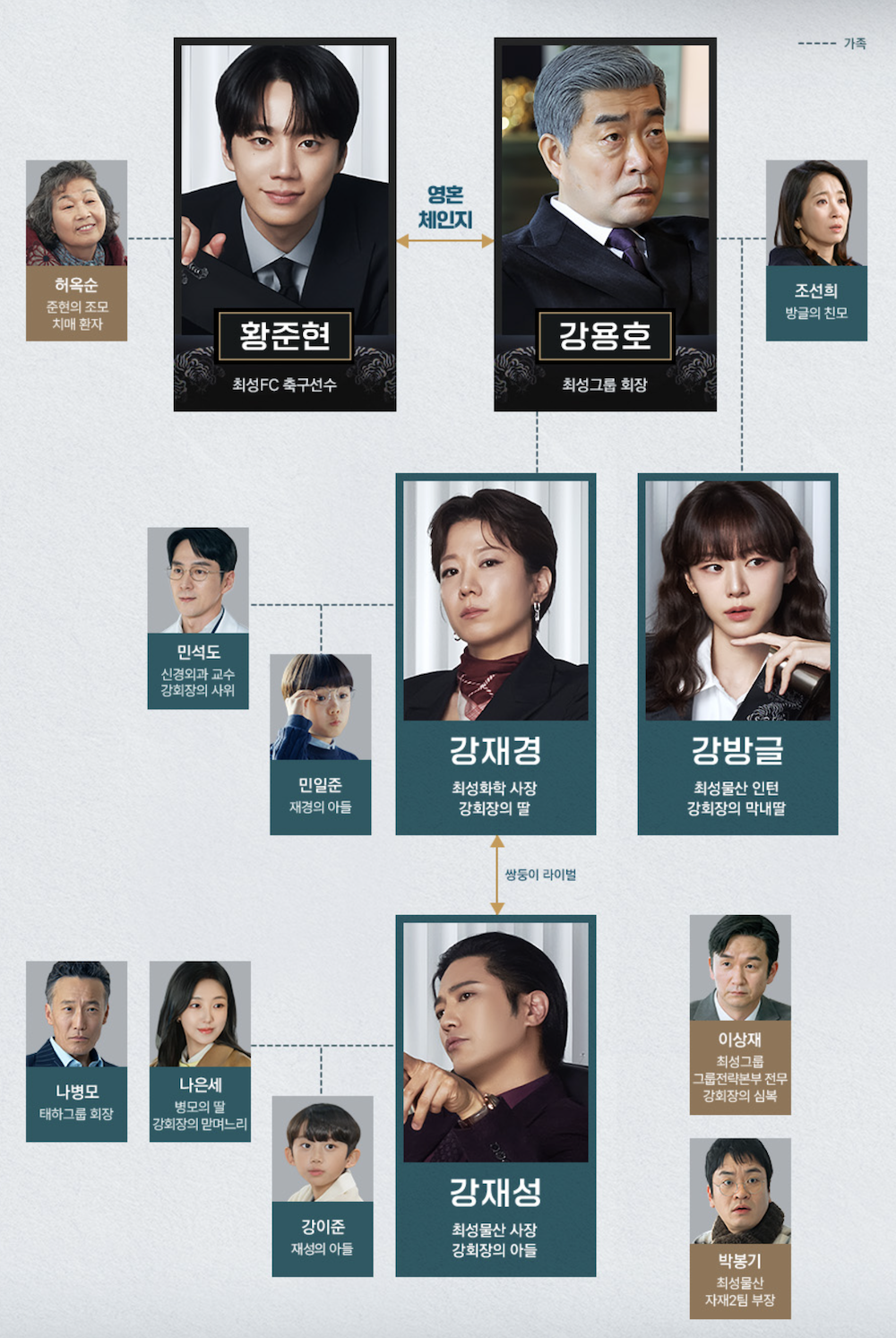 신입사원 강회장 주요 인물 관계도